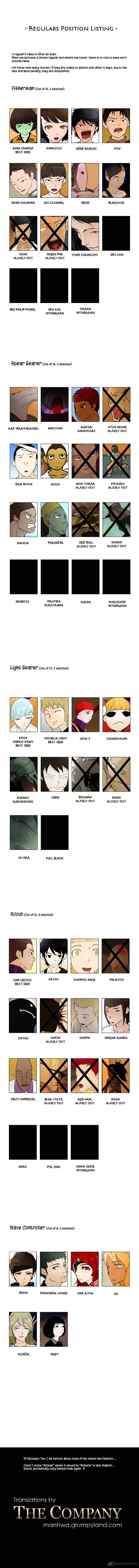 Tower of God Chapter 29 image 6